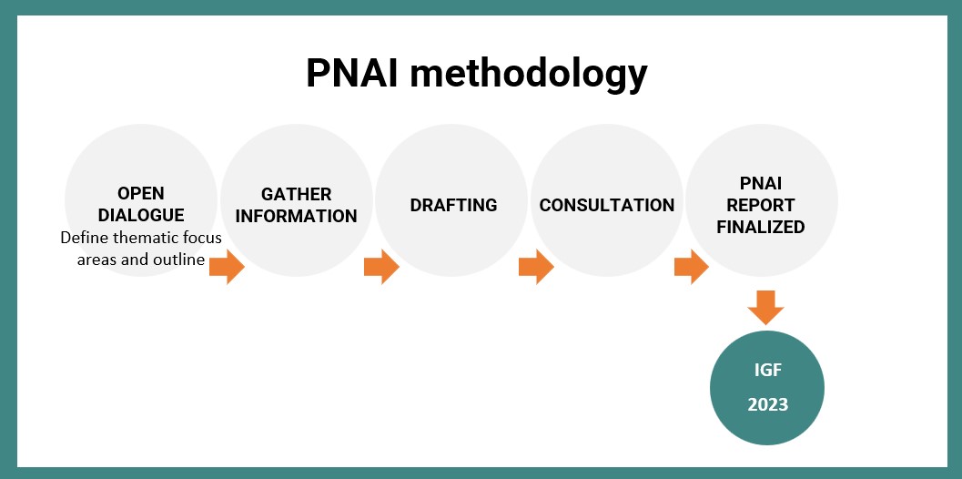 PNAI Methodology