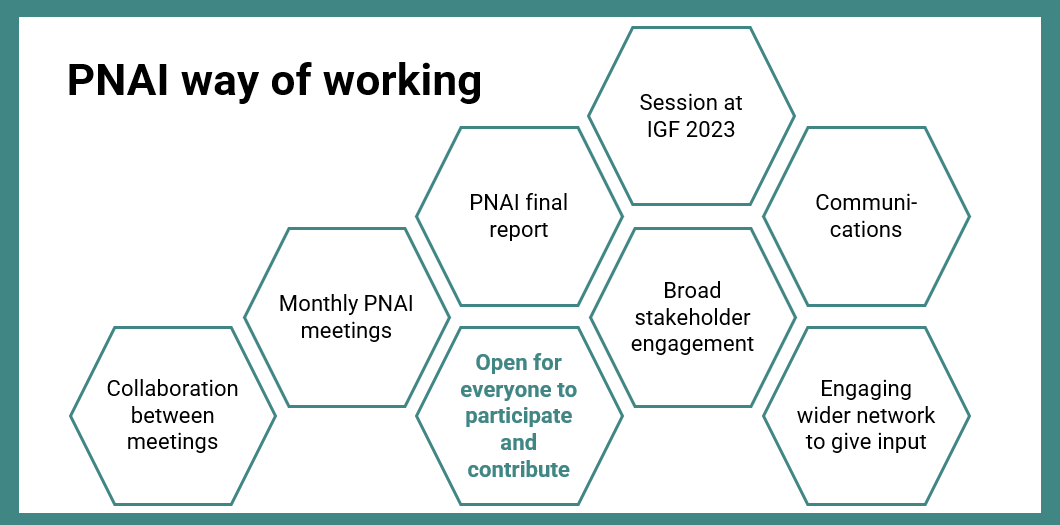 PNAI Way of working